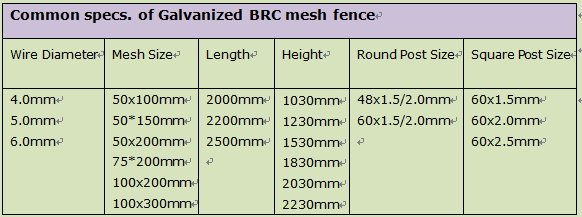 BRC fence spec