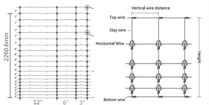 Fixed knot Field Fence drawing