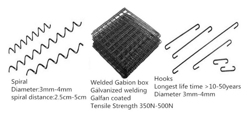 Galvanized Welded Gabion Box Garden Gabion Basket detail
