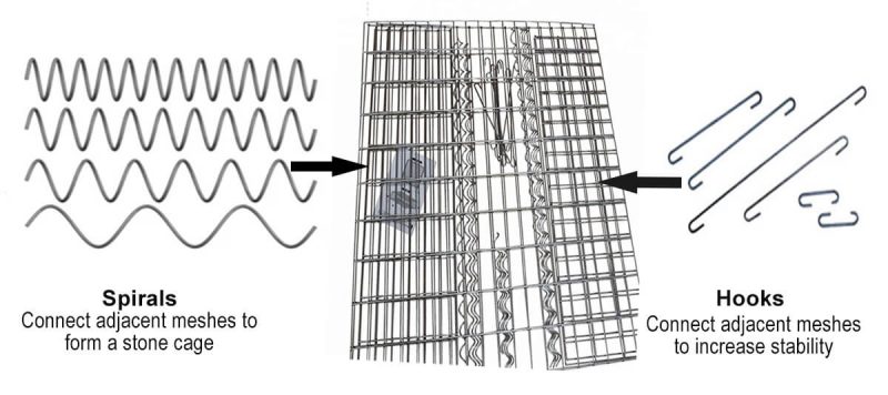 Galvanized Welded Garden Patio Cage Outdoor Gabion Planter Gabion Wall (2)